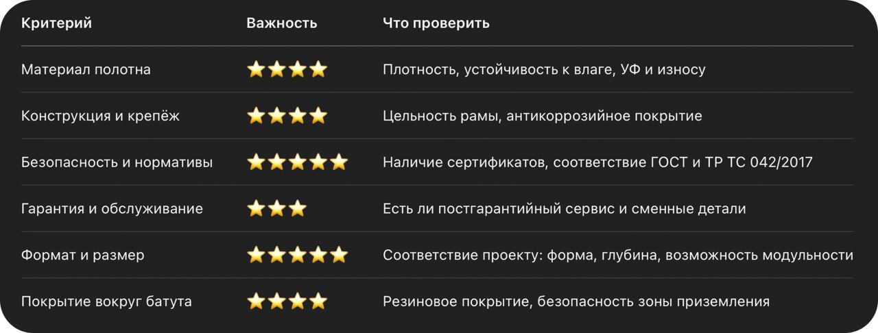 Таблица критериев